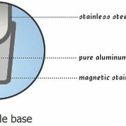 Demeyere RESTO Asparagus Steamer & Pasta Pot - 3 PC Set - 4.8 Qt. 11 Demeyere RESTO Asparagus Steamer & Pasta Pot - 3 PC Set - 4.8 Qt. -Outlet Utensils Store demeyere 3ply capsule base graphic compressed
