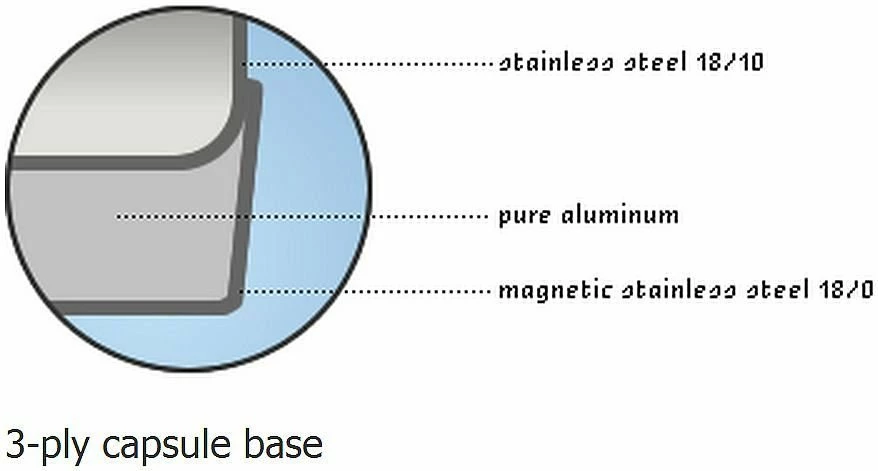 Demeyere RESTO Asparagus Steamer & Pasta Pot - 3 PC Set - 4.8 Qt. 7 Demeyere RESTO Asparagus Steamer & Pasta Pot - 3 PC Set - 4.8 Qt. - Image 5