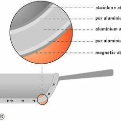 Demeyere RESTO Maslin Pan - 5Ply 10.6 Qt. Jam Pot 7 Demeyere RESTO Maslin Pan - 5Ply 10.6 Qt. Jam Pot -Outlet Utensils Store demeyere 5ply graphic compressed 3